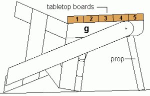 One-Piece Folding Picnic Table out of 2×4 Lumber : step 11a