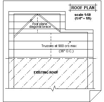 add plan roof