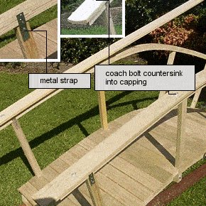 Arched Garden Bridge : Bridge Deck