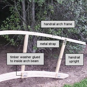 Arched Garden Bridge : Sides of the Bridge