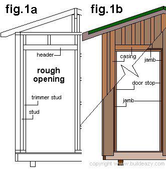 Framing a Door