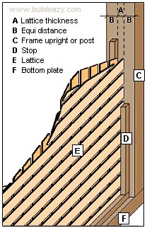 Lattice : Treillis Frame