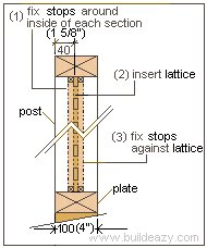 Lattice: Fitting the Lattice