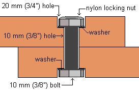 Bolt and Nyon Locking Nut Detail