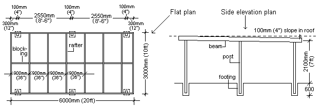 Build A Carport Easy Plans And Step By Step Instructions