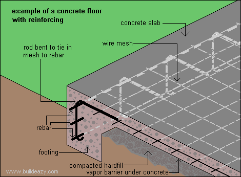 Reinforcing In Concrete Why Do It And How To Do It And When It