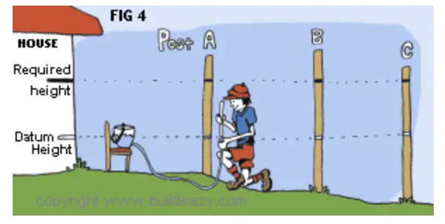 Water level | BuildEazy