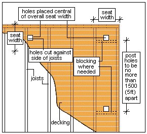 Foot Print Plan of Deck Bench Seat