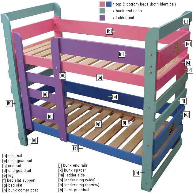 Kid's Bunk Bed Plan : Identifying Parts