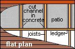 deck overconc3