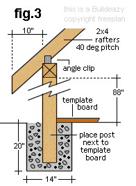fp image gaz fig3imp