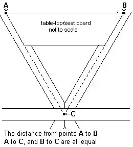 Hexagonal Table Plan : forming an equilateral triangle