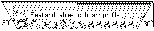 hexagonal seat board profile