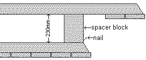 spacer block to space the upper and lower frames