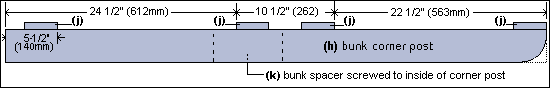 making the bunk bed corner post
