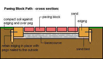 paving c