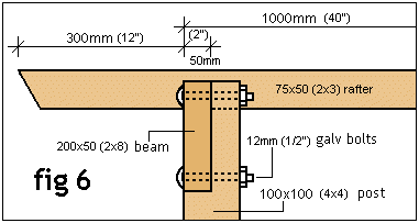 pergola fig 6