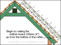 playfort roofboards