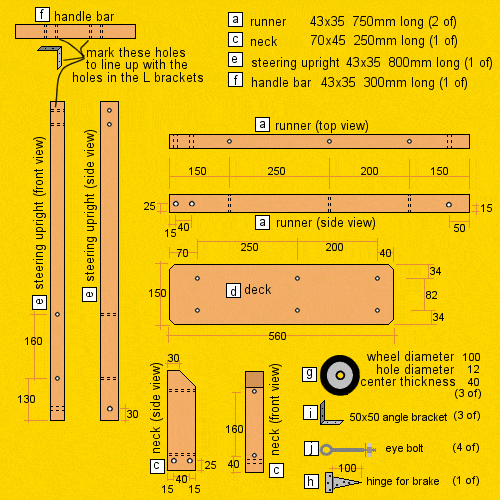 scooter members metric