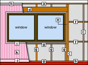 window section